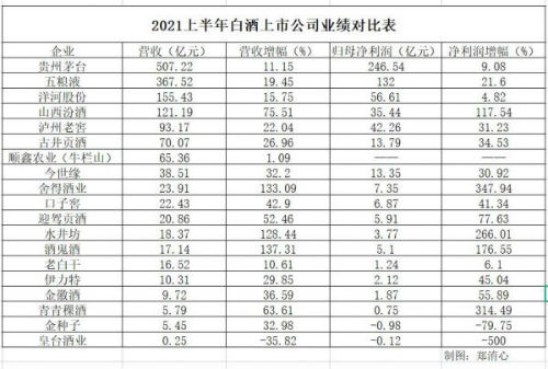 2023年已出年报的白酒上市公司,近期有哪些白酒公司上市