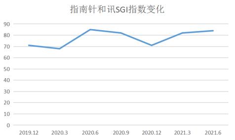 和讯sgi指数靠谱吗,和讯sgi公司排名2021