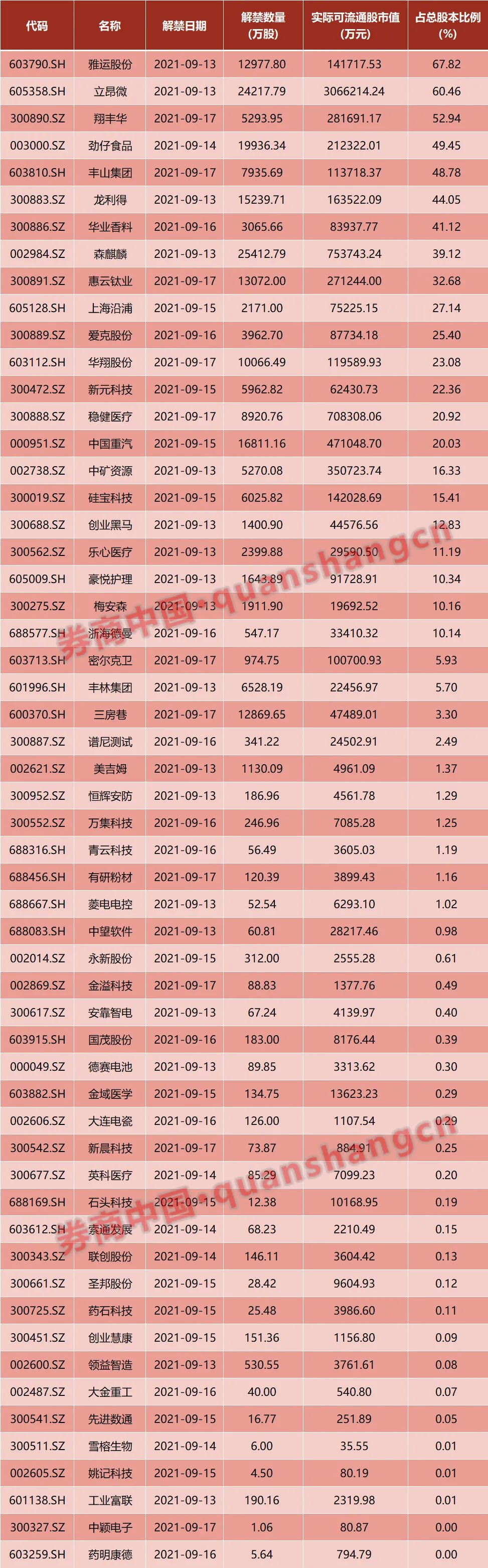 影响一周市场的十大消息,周末市场重要消息汇总