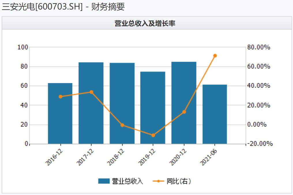 三安光电Q4业绩,三安光电业绩2024年分析