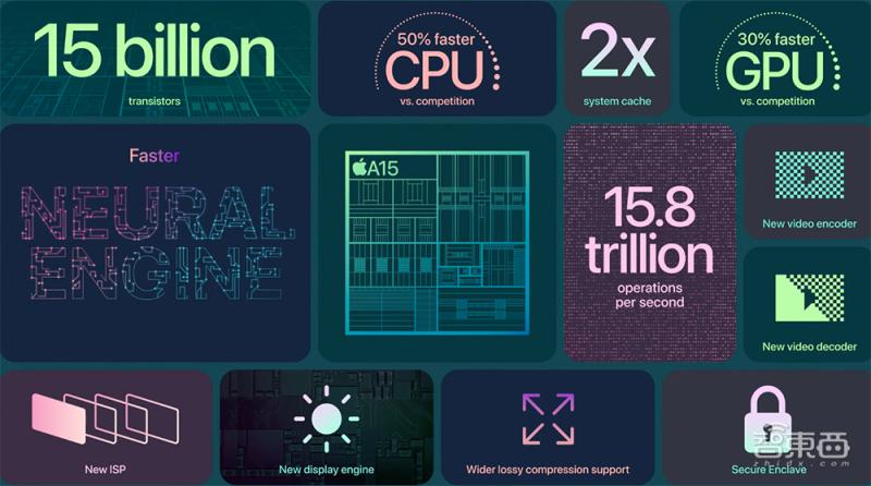 苹果a15和a13仿生芯片多厉害,苹果a15仿生芯片和a15哪个好