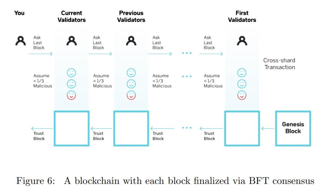 了解夜影协议：突破限制的NEAR分片设计