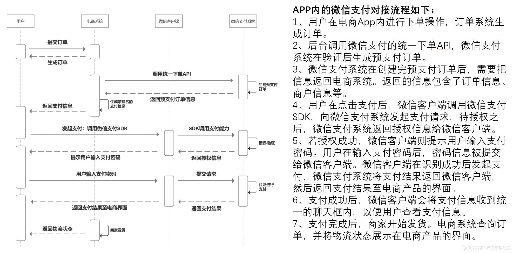 电商在线支付怎么实现,电商支付基础知识