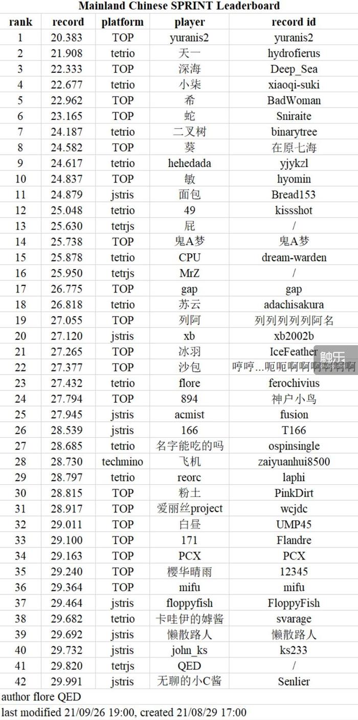 俄罗斯方块免费玩,不会玩俄罗斯方块的人