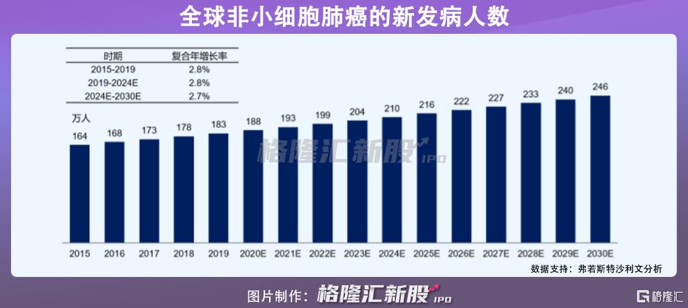 益方生物上市,贝达药业益方生物