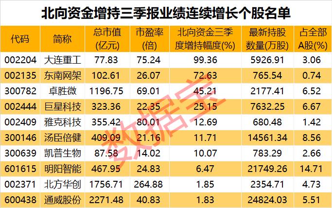 三季报业绩超预期潜力股,三季报业绩暴增2910%的股