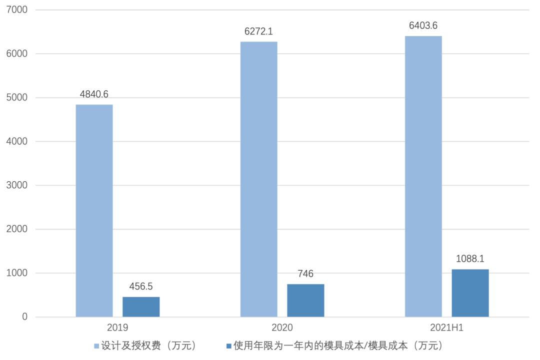 氪金5000元,氪金5000算多吗