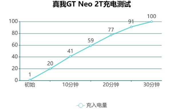 真我gtneo闪速版和真我gtneo2t,真我gtneo2t和红米note10pro