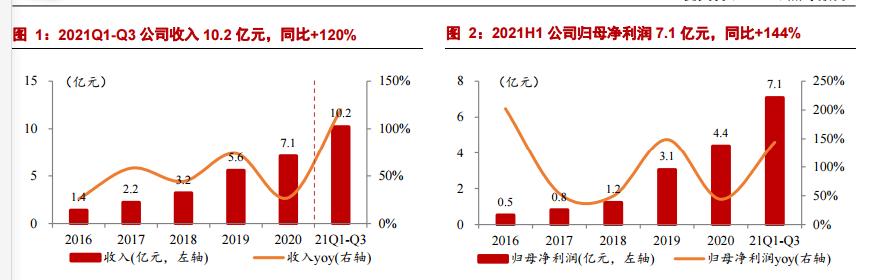 爱美客最新评级,爱美客的投资风险