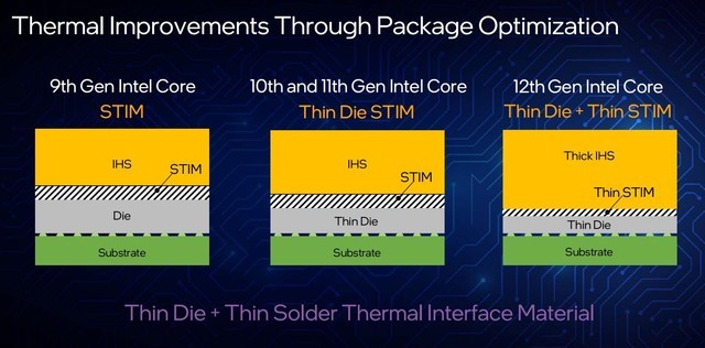 英特尔12代酷睿k与kf区别,英特尔12代酷睿i5测评