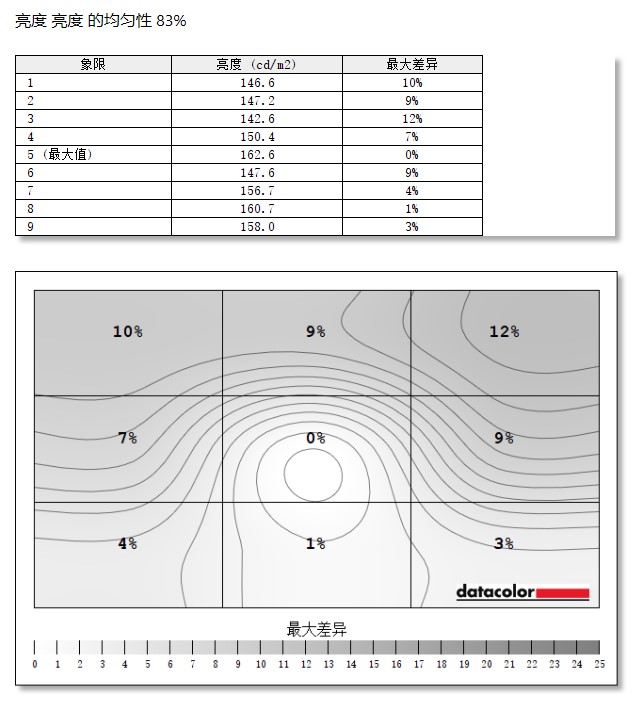 华硕显示器pg279q最高设置144hz,华硕279q显示器快速入门指南