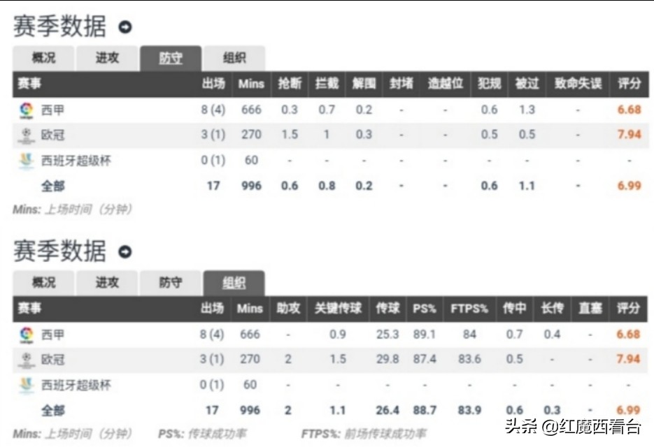 皇马巴西神锋罗德里戈,罗德里戈十佳过人