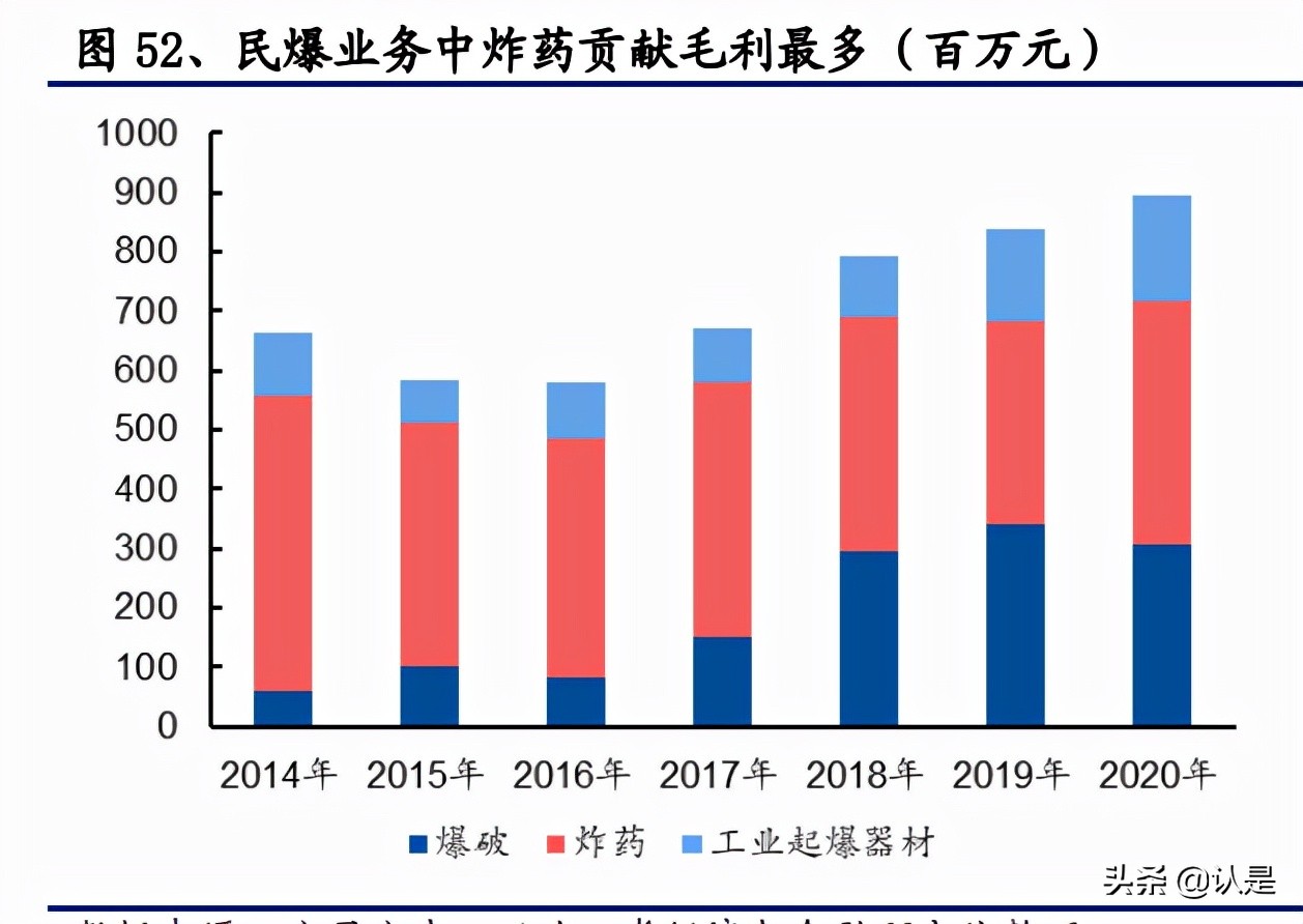 雅化集团深度分析,雅化锂业的现状