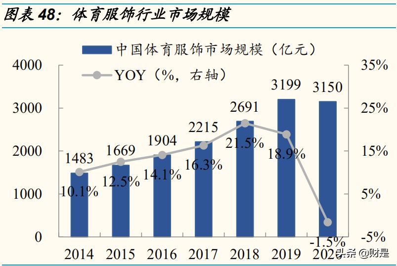 体育服饰行业报告,运动服饰行业发展趋势