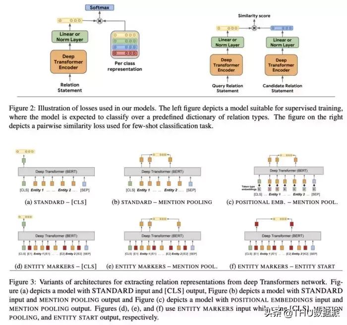 ACL2019知识图谱的全方位总结