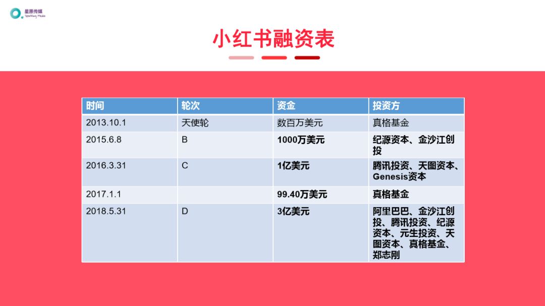 如何在小红书上推广产品,小红书推广新手怎么操作