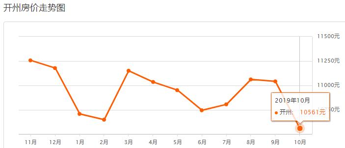 重庆沙坪坝2021年下半年房价走势,重庆10月各区县房价排行榜