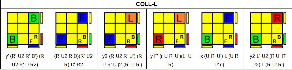 魔方高级公式秘籍,魔方cmll公式图解