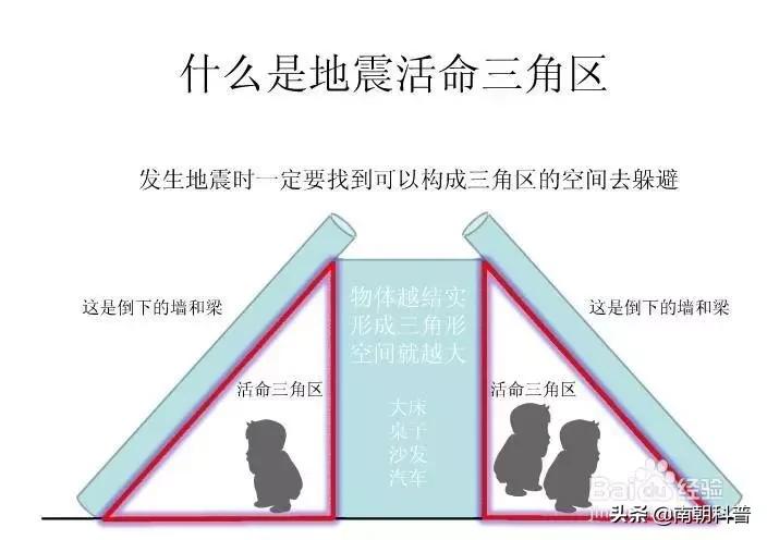 生活急救知识图片,30个生活急救小常识简短