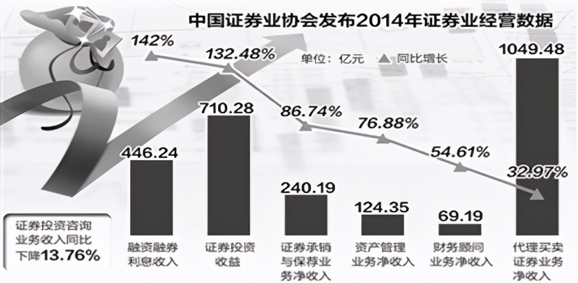 政信金融项目,政信金融学基本知识
