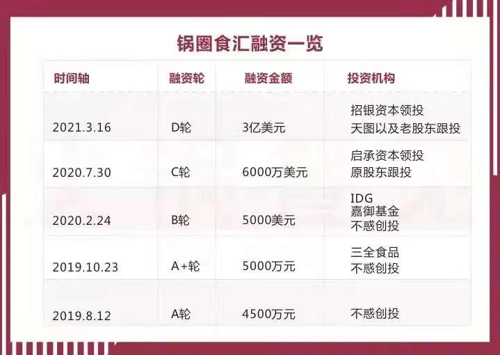 火锅食材超市有哪些品牌,火锅烧烤食材超市加盟店10大品牌