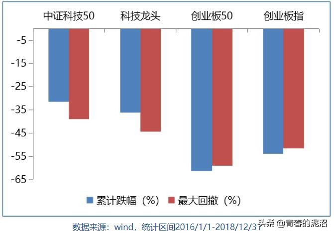 a股中小盘创业板科创板怎么区分,怎么才能买创业板和科创板股票