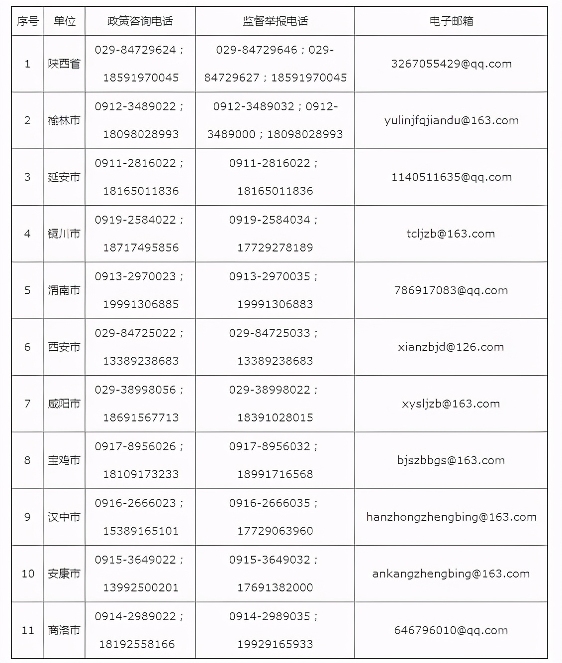 陕西大学生入伍最新政策,陕西省大学毕业生征兵政策