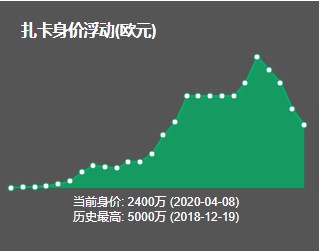 从宠儿沦为弃儿,从宠儿到弃子完整版