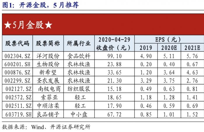 5月a股行情,十大券商策略3月a股将先抑后扬