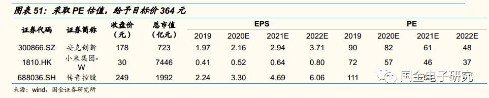 传音控股：非洲手机之王的*途征**将是星辰大海