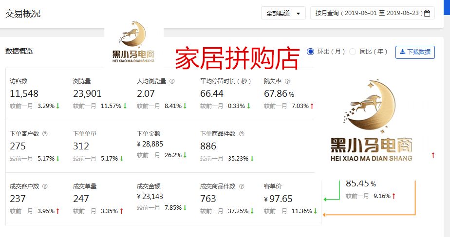 京东无货源店群最新现状 (无货源淘宝店是什么样的运作模式)