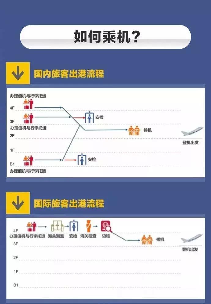 大兴机场为什么叫美食天堂,大兴机场网红美食