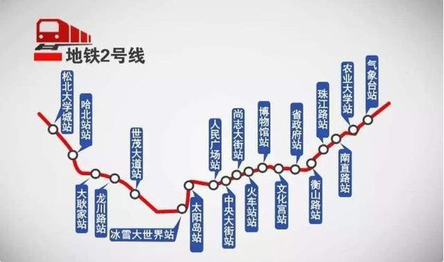 2021哈尔滨地铁6号线规划高清大图,哈尔滨地铁盘怎么规划