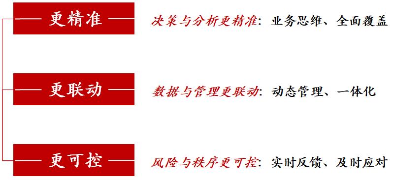 从冲刺跑到变速跑，房企经营健康体检模型来了