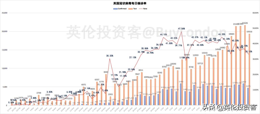 ​死亡连降！英国今天开始发钱，第一波每月£2500来了