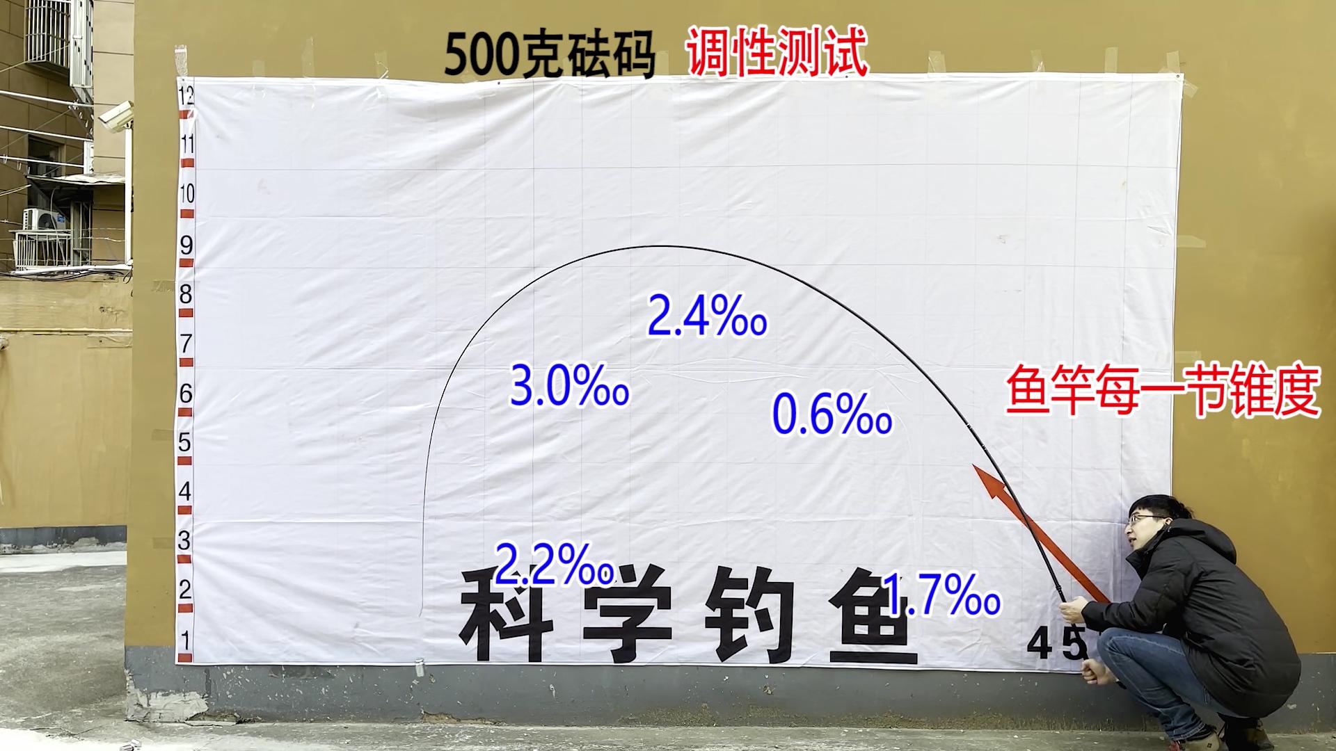 某宝销量第一鱼竿,某宝网红鱼竿测试视频