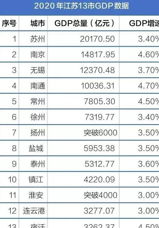苏州城市名称的变化,苏州城市的定位