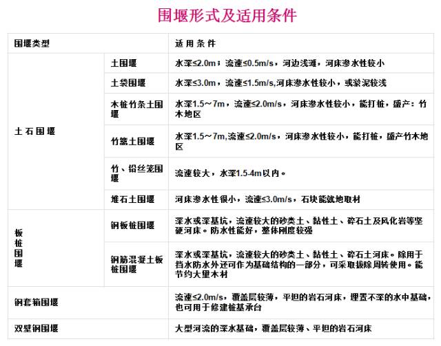 桥梁扩大基础详细的施工过程,明挖扩大基础施工视频