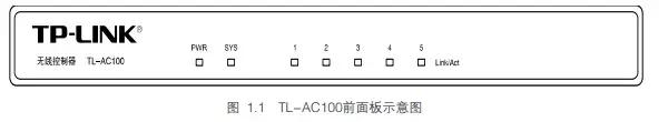 tp-linkac100控制器配置,tplinkac100配置方法