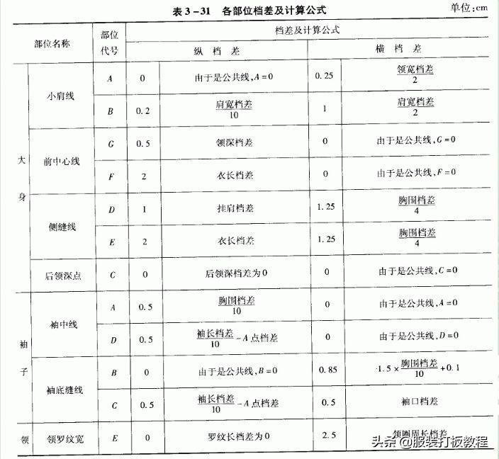 罗纹t恤圆领裁剪视频,圆领t恤罗纹领比例怎么算