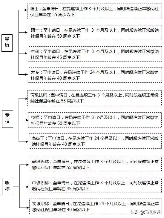 昆山户口迁入需要居住证吗,昆山租房落户政策在哪里咨询