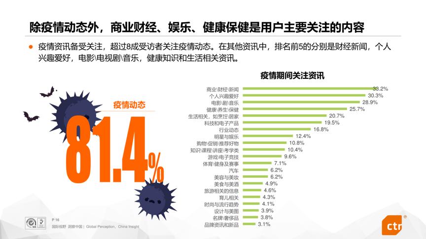 疫情消费者行为心理,疫情期间消费者心态