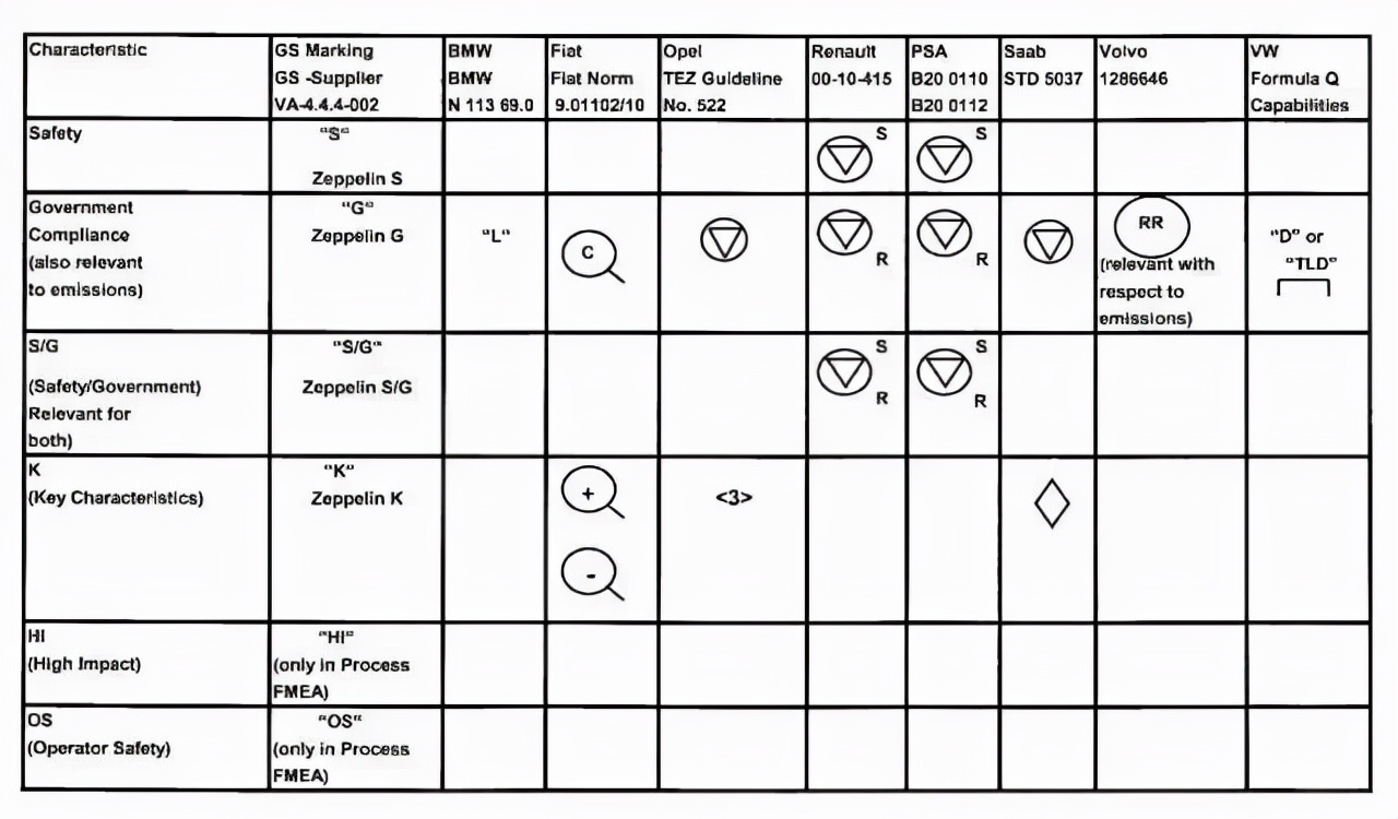 大众集团性能,大众集团研发实力