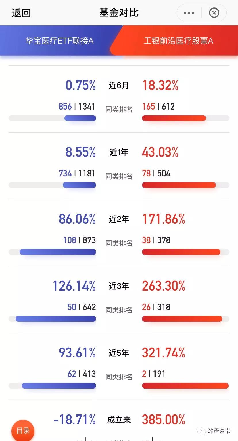 我要稳稳的幸福基金,我要稳稳的幸福基金组合怎么样