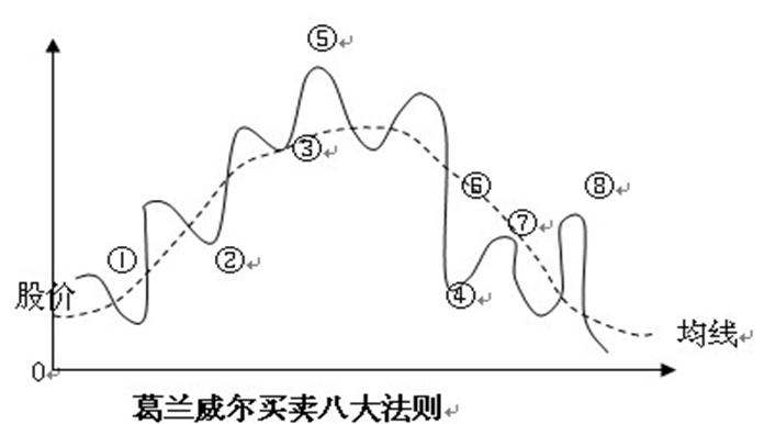 证券投资技术指标分析,证券投资技术面分析方法