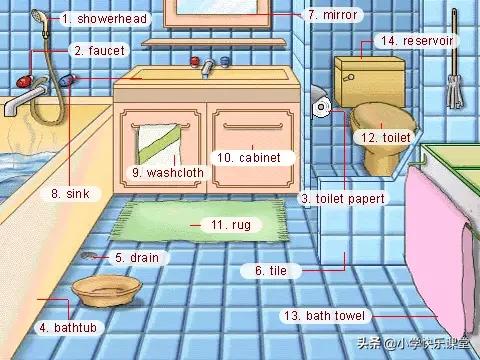 21类生活中常用的英语词汇图！快收藏起来吧