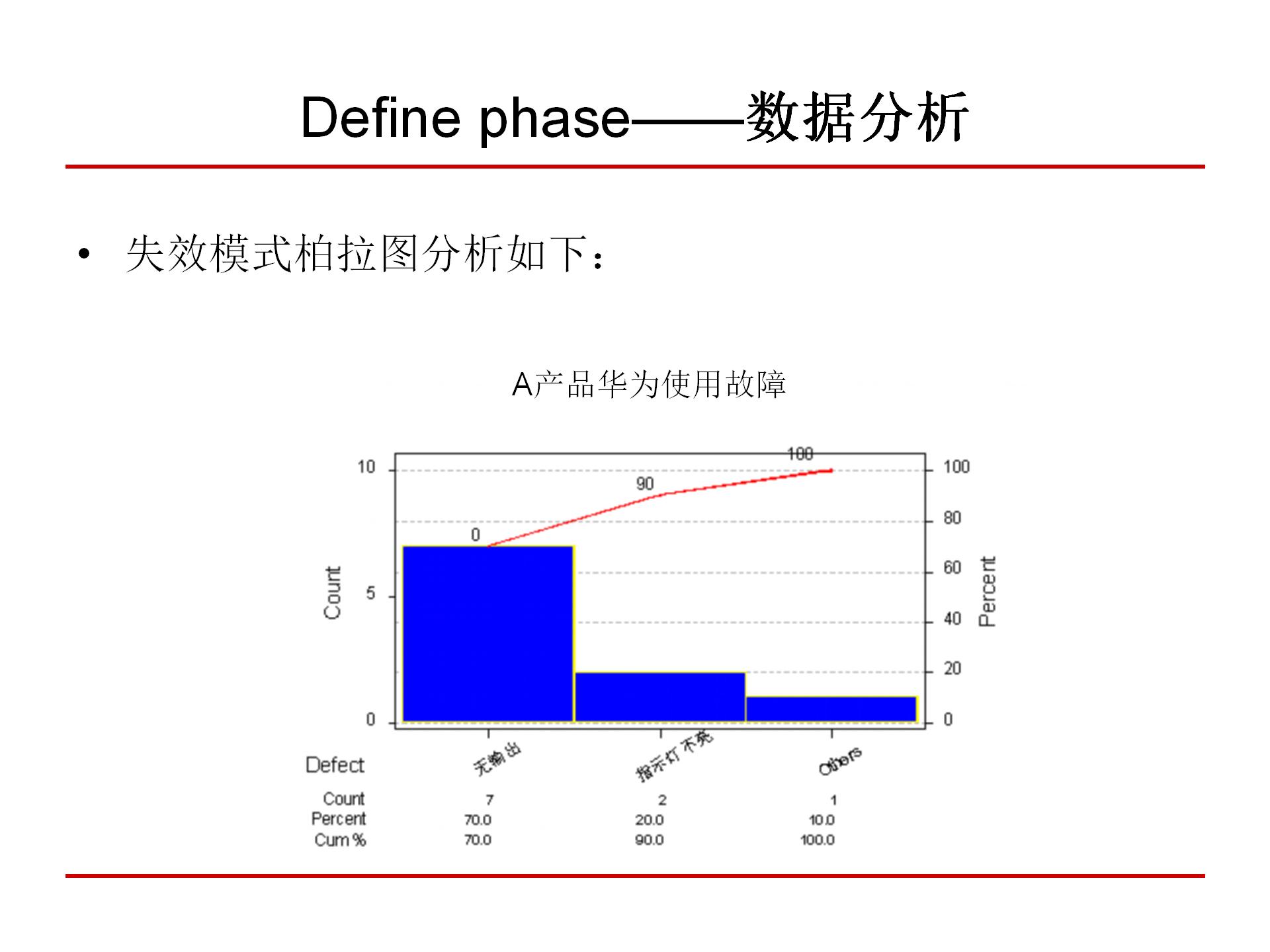 六西格玛质量管理,6西格玛管理培训视频