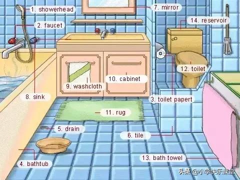 34张图让孩子记住英语中所有生活用词!老师惊呼,太值了