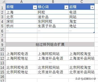阿里巴巴流量实操,阿里巴巴获取流量最直接的方法