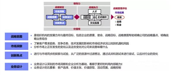 blm业务领导力模型华为,blm业务领先度模型案例